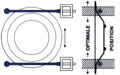 Sticker "Optimum plate ..." ServiStar