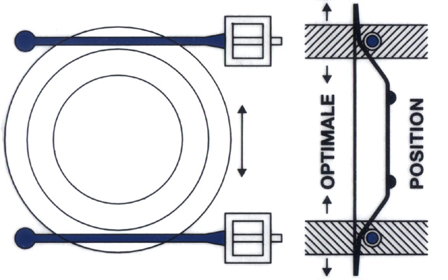 Aufkleber "Teller optimale.." ServiStar